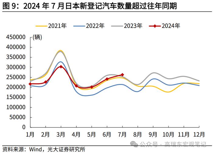 高瑞东 查惠俐：超预期二季度经济，支撑了日本股市？