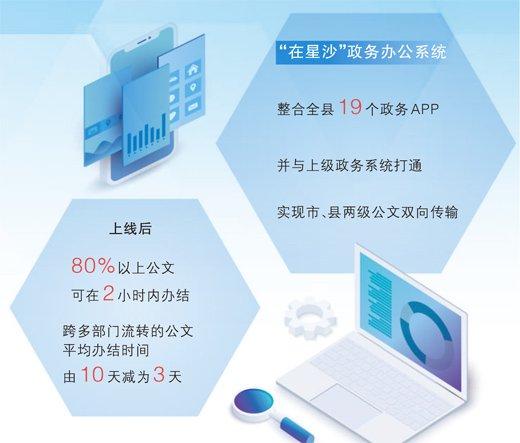 【干部状态新观察·为基层减负赋能】湖南省长沙县将多个公文政务系统整合为一个——公文办理效率这样提上来