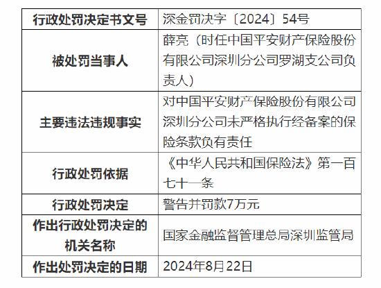 平安产险深圳分公司被罚40万：因未严格执行经备案的保险条款