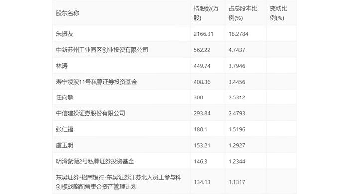 江苏北人：2024年上半年净利润1766.79万元 同比下降43.41%