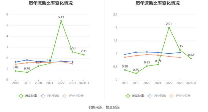 永安林业：2024年上半年亏损2052.85万元