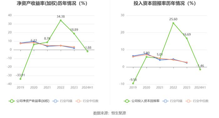 永安林业：2024年上半年亏损2052.85万元