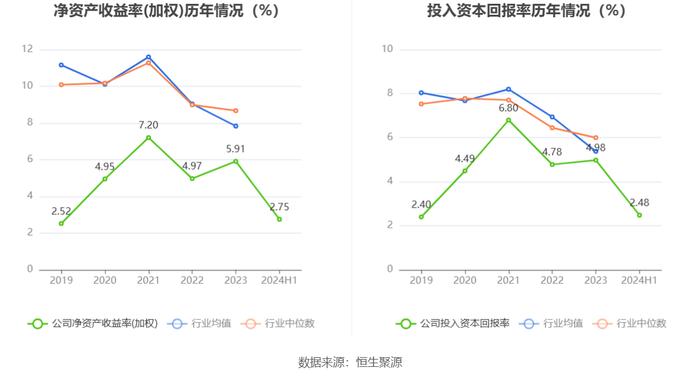 中储股份：2024年上半年净利润3.78亿元 同比增长98.86%