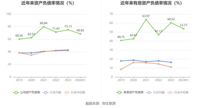 新赛股份：2024年上半年净利润742.63万元 同比下降33.28%