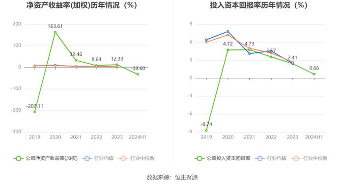 獐子岛：2024年上半年亏损2187.79万元