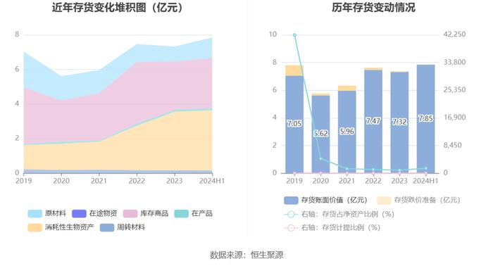 獐子岛：2024年上半年亏损2187.79万元