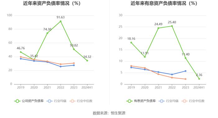 汉邦高科：2024年上半年亏损279.89万元