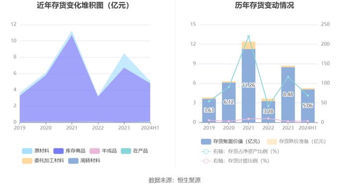 新赛股份：2024年上半年净利润742.63万元 同比下降33.28%