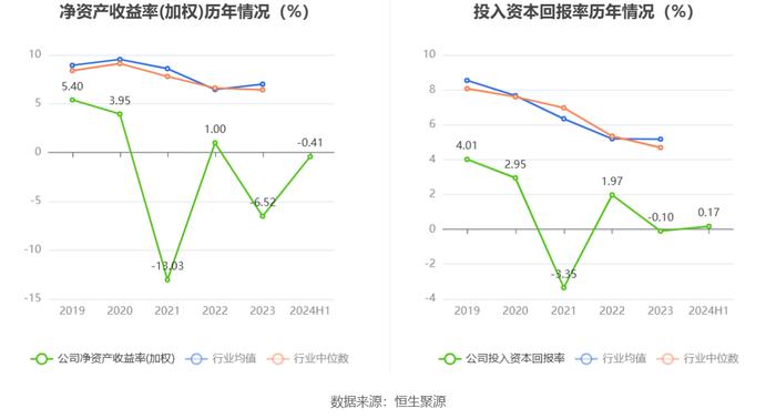 冠城大通：2024年上半年亏损2697.34万元