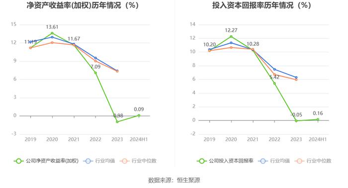 锋龙股份：2024年上半年净利润同比下降93.39% 拟10派1元