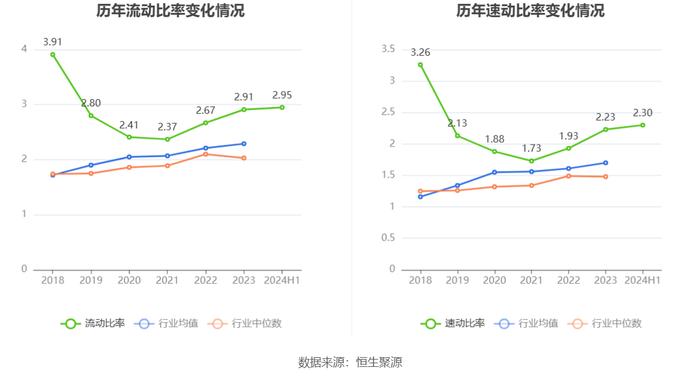 锋龙股份：2024年上半年净利润同比下降93.39% 拟10派1元