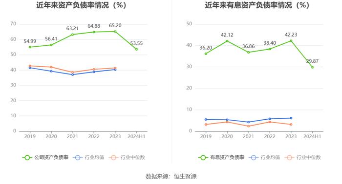 *ST红相：2024年上半年净利润871.68万元 同比下降64.50%