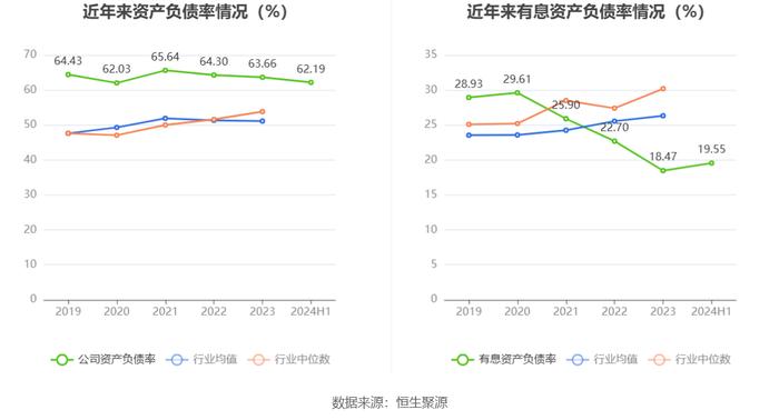 冠城大通：2024年上半年亏损2697.34万元