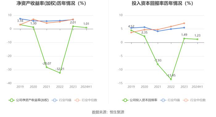 新赛股份：2024年上半年净利润742.63万元 同比下降33.28%