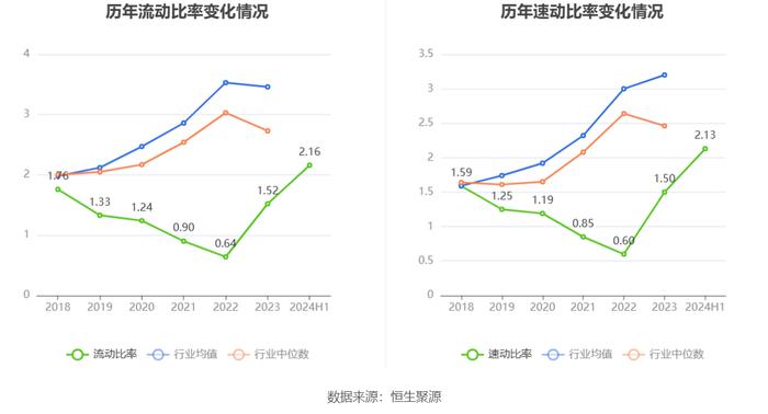 汉邦高科：2024年上半年亏损279.89万元