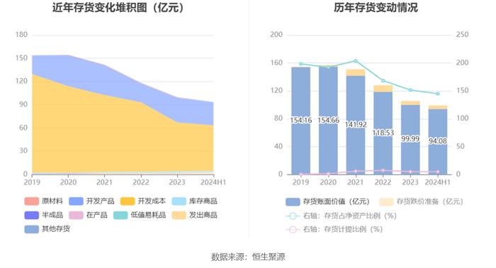 冠城大通：2024年上半年亏损2697.34万元