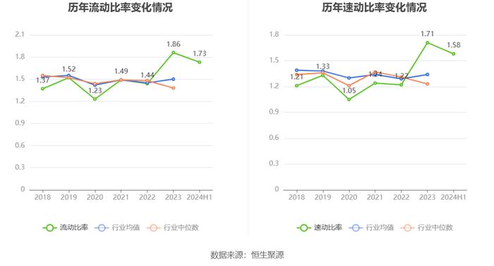 中储股份：2024年上半年净利润3.78亿元 同比增长98.86%