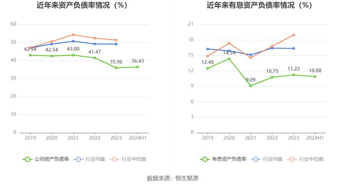 中储股份：2024年上半年净利润3.78亿元 同比增长98.86%