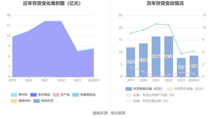 中储股份：2024年上半年净利润3.78亿元 同比增长98.86%