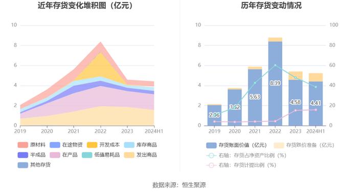 *ST红相：2024年上半年净利润871.68万元 同比下降64.50%