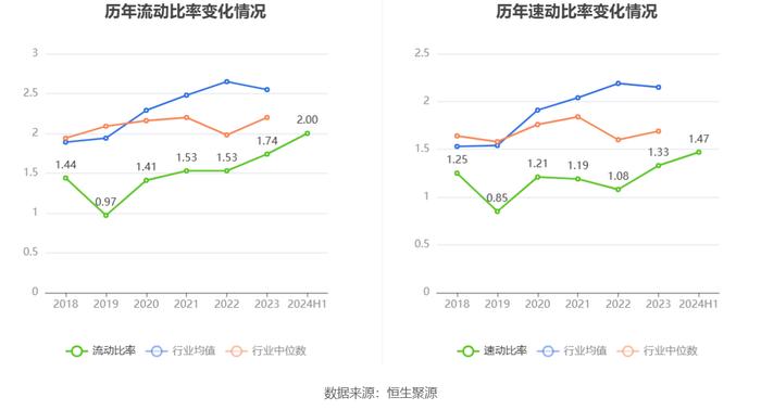 *ST红相：2024年上半年净利润871.68万元 同比下降64.50%