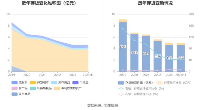 永安林业：2024年上半年亏损2052.85万元