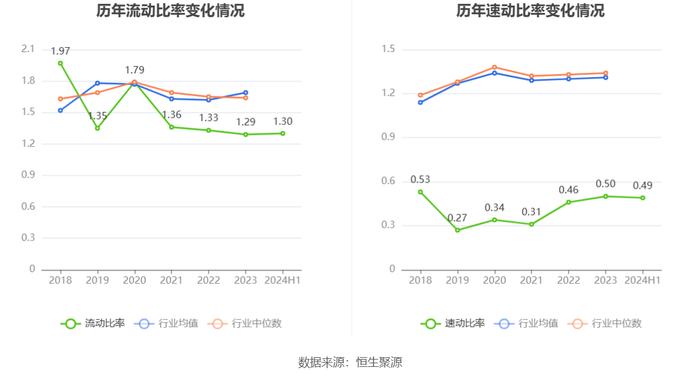 冠城大通：2024年上半年亏损2697.34万元