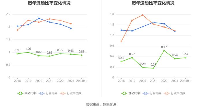 新赛股份：2024年上半年净利润742.63万元 同比下降33.28%