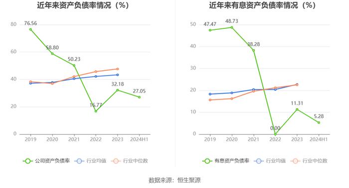 永安林业：2024年上半年亏损2052.85万元