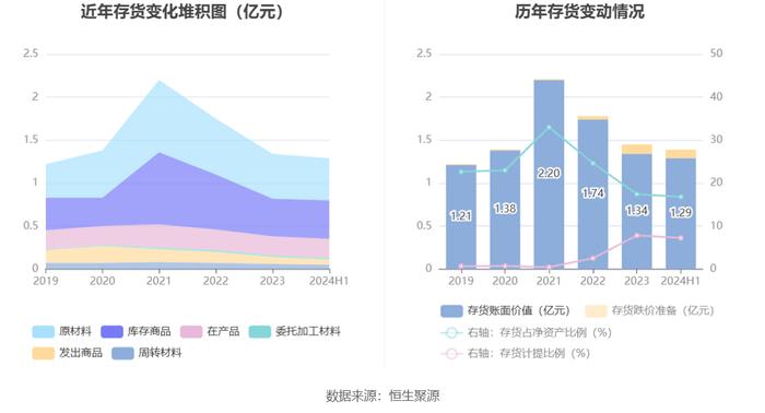 锋龙股份：2024年上半年净利润同比下降93.39% 拟10派1元