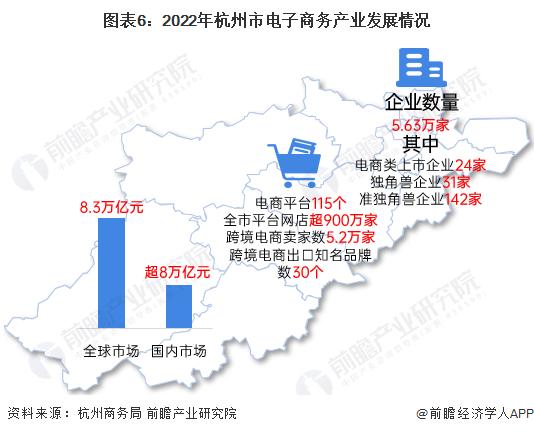 到2027年，规模较今年翻一番！浙江出台行动计划，打造高能级跨境电商国际枢纽省【附跨境电商行业前景分析】