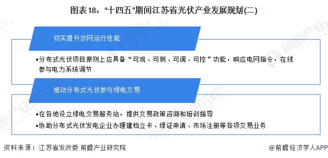 【建议收藏】重磅！2024年江苏省光伏产业链全景图谱(附产业政策、产业链现状图谱、产业资源空间布局、产业链发展规划)