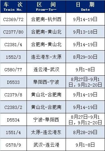 近期增开多趟客运列车！快来看→