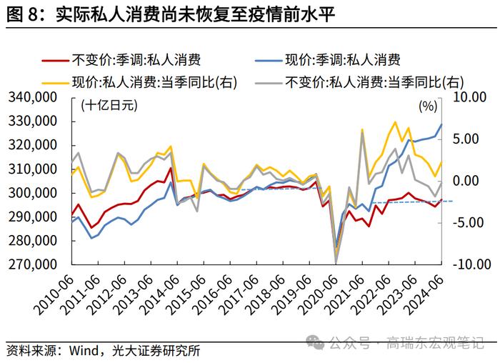 高瑞东 查惠俐：超预期二季度经济，支撑了日本股市？