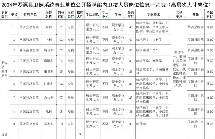 174名！福建一批单位公开招聘！