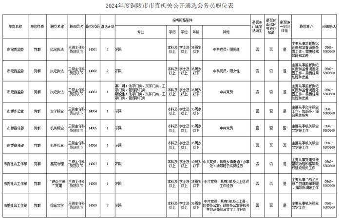 公开遴选！安徽多市发布公告！