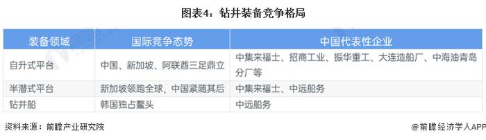 国内首套！国产自主研制海洋超高温高压防喷器成功：打破国外技术垄断，先后攻克20余项关键技术【附海洋经济行业发展趋势分析】