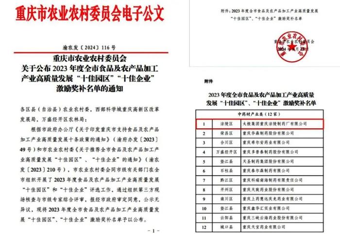 国药太极涪陵制药厂入选2023年度重庆市食品及农产品加工产业高质量发展“十佳企业”激励奖补名单