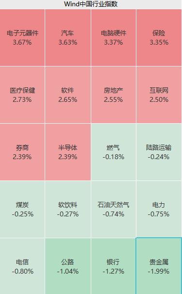 突然猛拉！集体暴涨