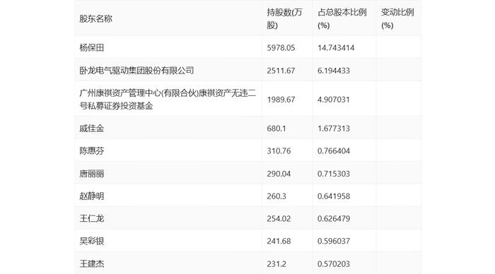 *ST红相：2024年上半年净利润871.68万元 同比下降64.50%