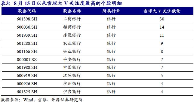 银行板块的资金行为监测 | 开源金工