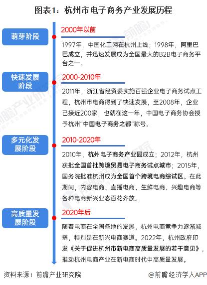 到2027年，规模较今年翻一番！浙江出台行动计划，打造高能级跨境电商国际枢纽省【附跨境电商行业前景分析】