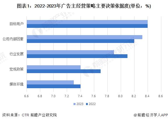 2024年中国广告行业“反脆弱”措施及行业创新模式分析 强化行业应对变化的基本功【组图】