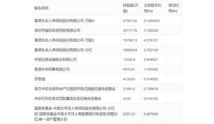 金地集团：2024年上半年亏损33.61亿元