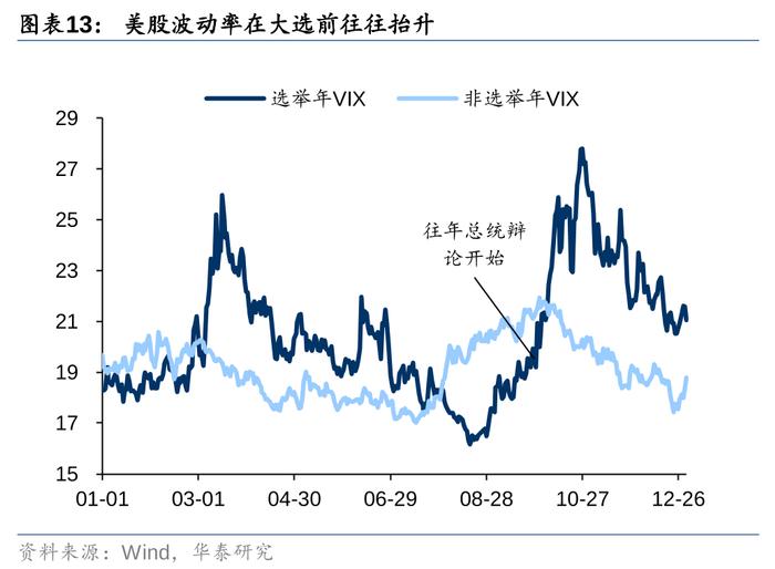 华泰 | 固收：降息和大选两大交易主线的新变化