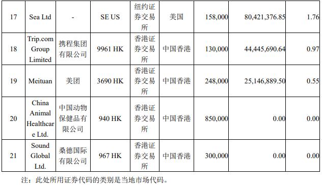 张坤最新观点：重提芒格费曼，投资第一原则是不要骗自己，投资与奥运跳水比赛的计分方式并不相同