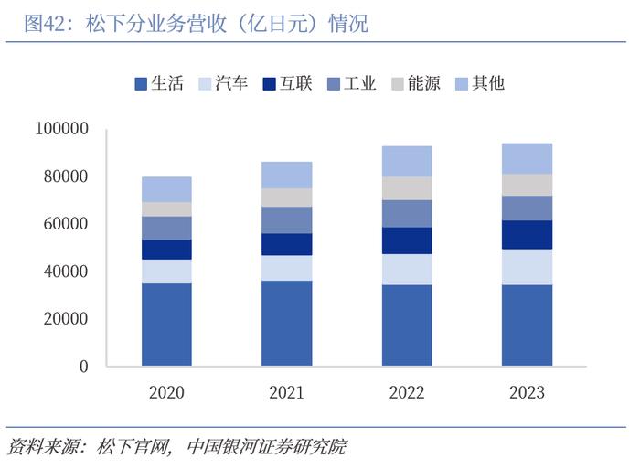 【中国银河家电】中企出海系列：奋楫逐浪，剑指全球——从国际视角看我国家电品牌出海与产能迁移