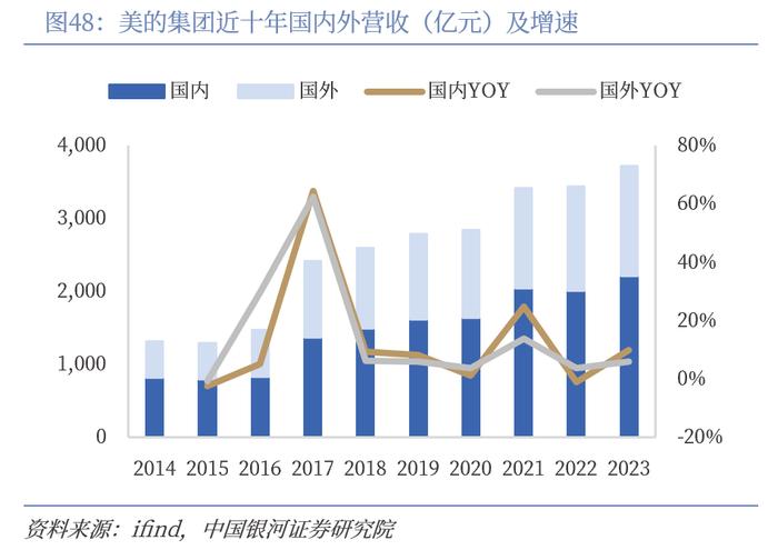 【中国银河家电】中企出海系列：奋楫逐浪，剑指全球——从国际视角看我国家电品牌出海与产能迁移