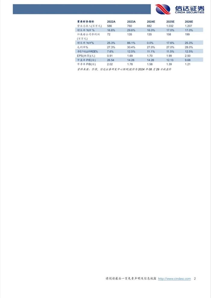 【信达医药】普蕊斯(301257) 2024中报点评：政府补助降低影响利润端表现，需求逐渐回暖