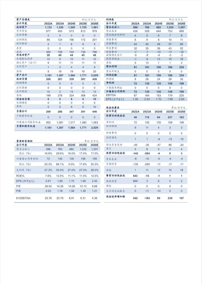 【信达医药】普蕊斯(301257) 2024中报点评：政府补助降低影响利润端表现，需求逐渐回暖